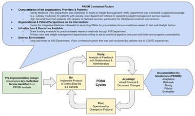 Implementation of a virtual, shared medical appointment program that focuses on food as medicine principles in a population with obesity: the SLIM program